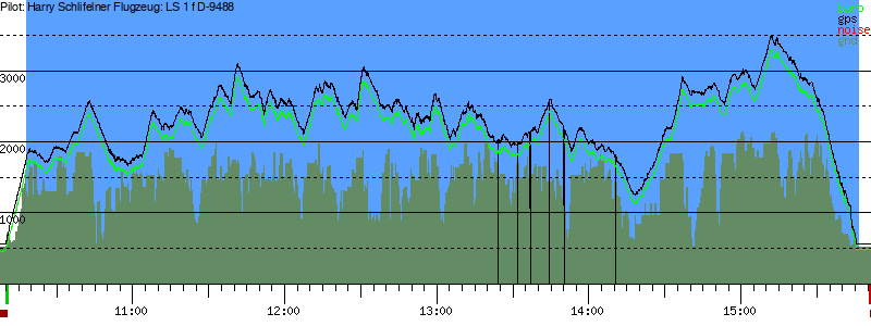 Barometer